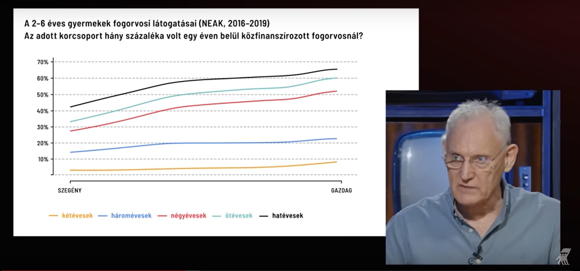 „Átfogó, forradalmian új humánerőforrás-politikára van szükség!” – Interjú Kertesi Gáborral