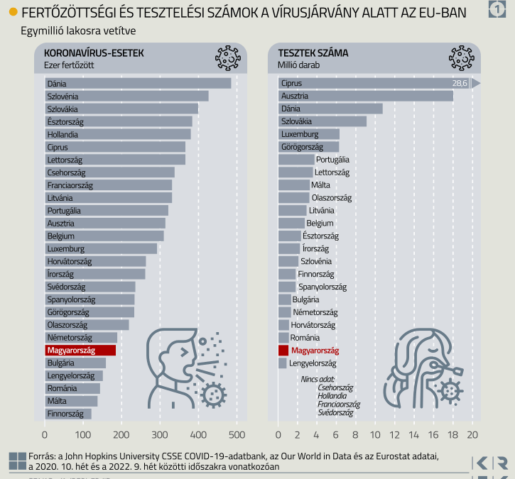 Hajdu Tamás és Krekó Judit írása a KRTK Blogban a Portfolion