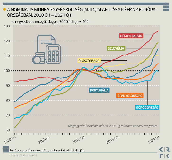 MENNYIRE HIÁNYOZNA AZ INGADOZÓ ÁRFOLYAMÚ FORINT MAGYARORSZÁGNAK, HA BEVEZETNÉNK AZ EURÓT? – Soós Károly Attila cikke a KRTK blogban
